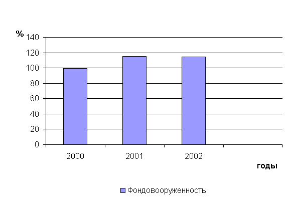 ������: ���������� ����������� �� ���������� ������������� ������������� �� ������� ��� ������������������ 