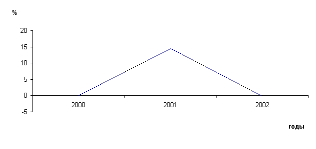 ������: ���������� ����������� �� ���������� ������������� ������������� �� ������� ��� ������������������ 