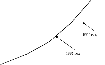 �������: ������������� ������� 