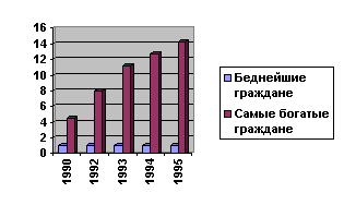 �������: ������������� ������� 