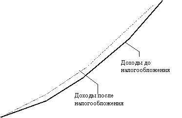 �������: ������������� ������� 