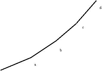 �������: ������������� ������� 