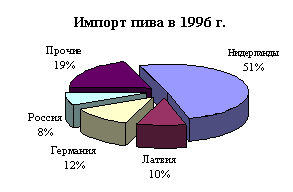 ������: ������� ��������� �������� � ������������ ��������� �� �� ������������ �������� �1� 