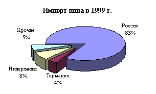 ������: ������� ��������� �������� � ������������ ��������� �� �� ������������ �������� �1� 