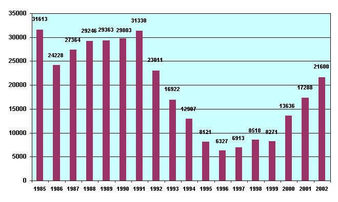 ������: ������� ��������� �������� � ������������ ��������� �� �� ������������ �������� �1� 