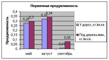 ��������: �������������� ���������������� ���������� (�� ������� ������������� ����������� ������ ����������). 