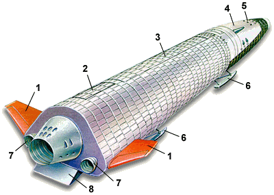 ��������� �����