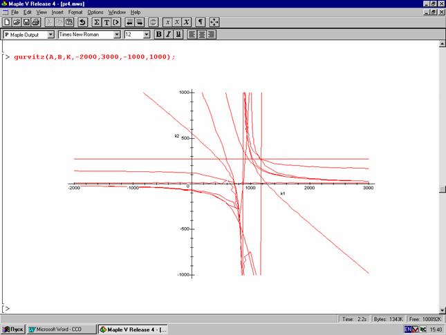 ��������: ������� ������������ � ���������� 