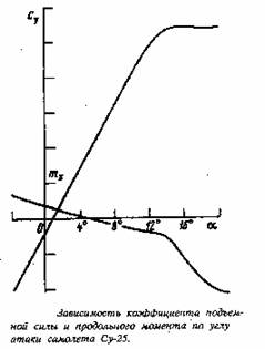 �������: ����� 